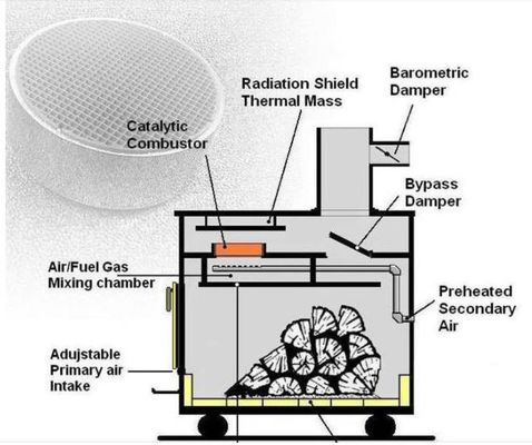 Mua Loại bỏ 300 Cpsi Chất xúc tác VOC Điểm đánh lửa thấp hơn Bộ đốt xúc tác cho bếp gỗ sản xuất trực tuyến